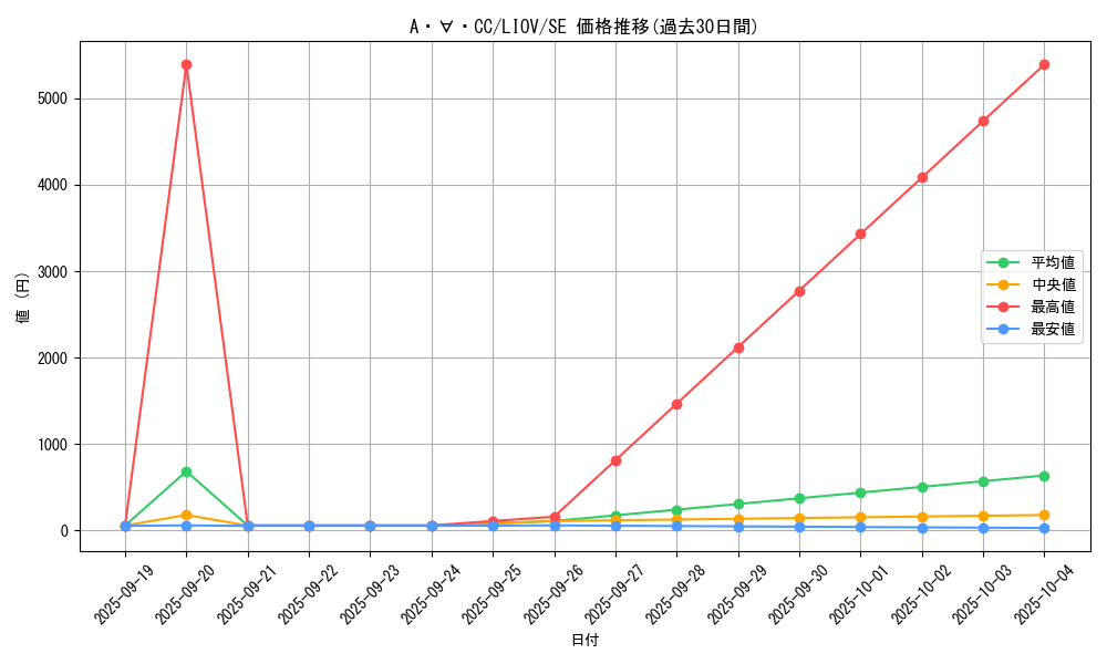 card_2662_series_5937_rarity_5_graph
