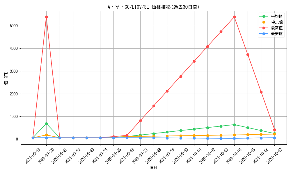 card_2662_series_5937_rarity_5_graph