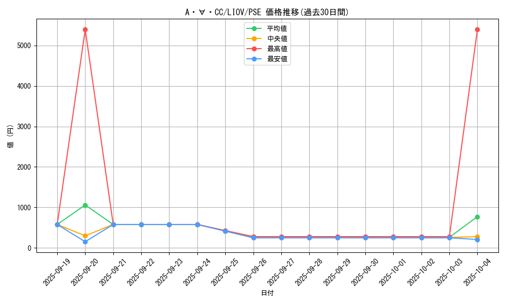 card_2662_series_5937_rarity_8_graph