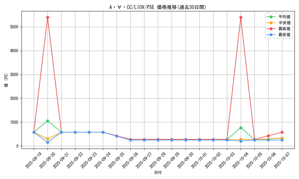 card_2662_series_5937_rarity_8_graph