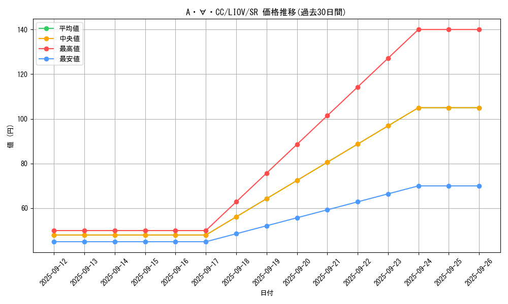card_2662_series_5939_rarity_3_graph