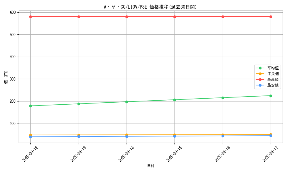 card_2662_series_5939_rarity_8_graph