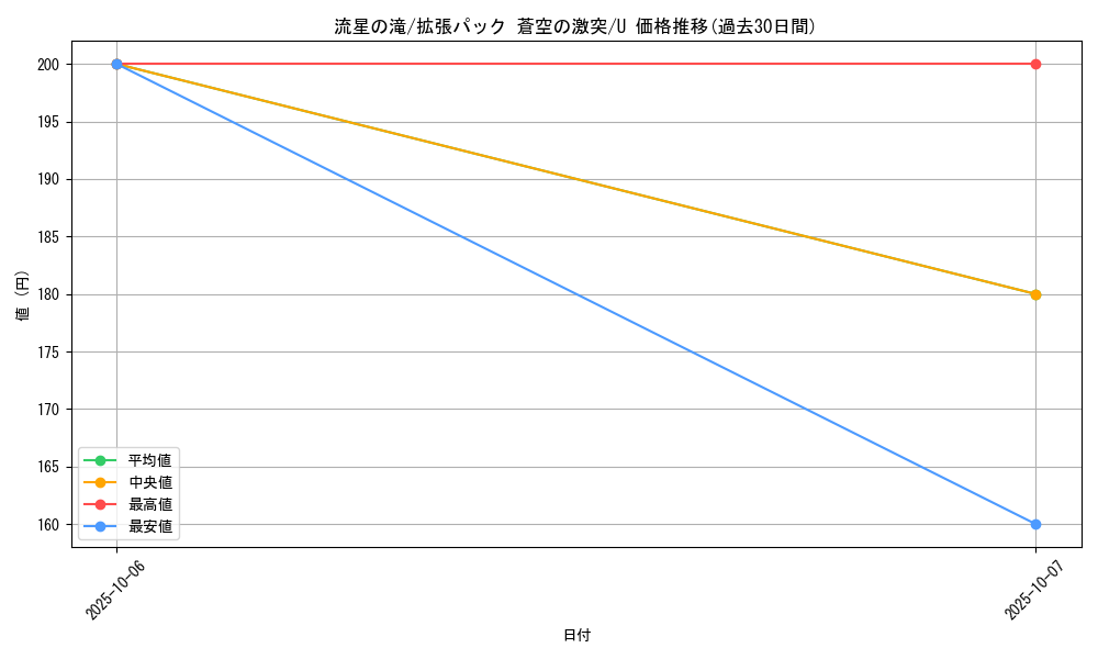 card_26631_series_61020_rarity_65215_graph