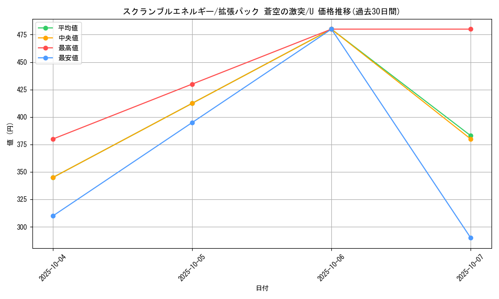 card_26632_series_61020_rarity_65215_graph