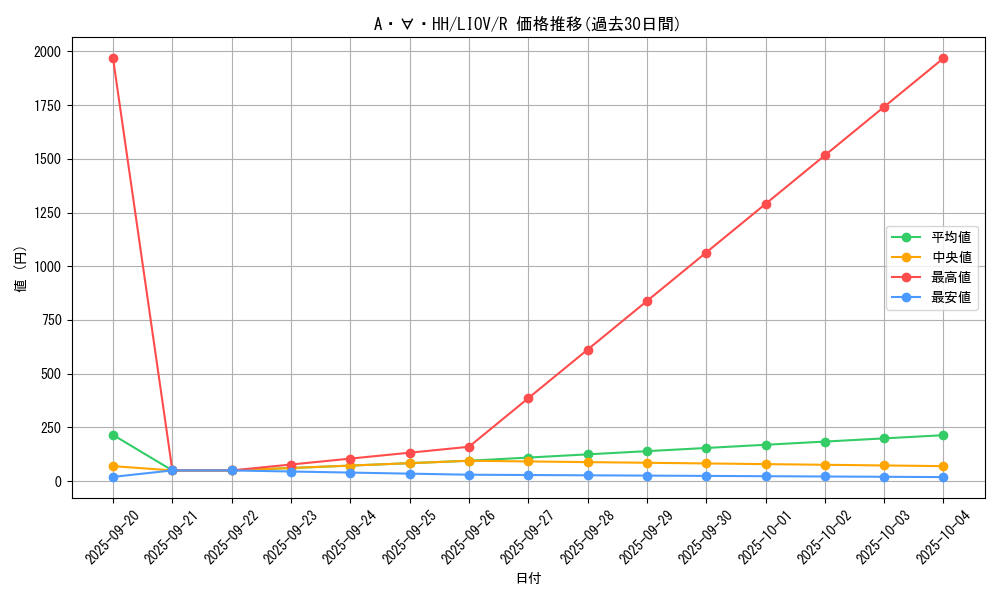 card_2663_series_5937_rarity_62_graph