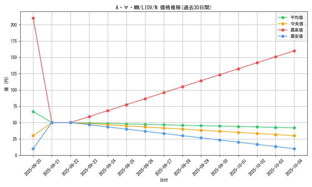 card_2664_series_5937_rarity_1_graph