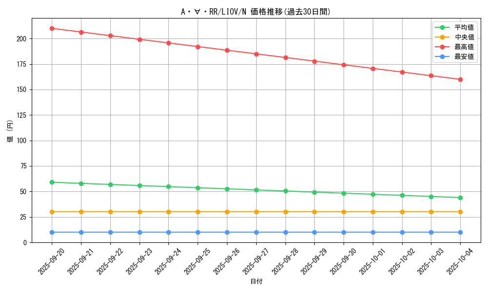 card_2665_series_5937_rarity_1_graph