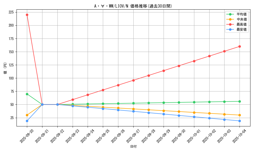 card_2666_series_5937_rarity_1_graph
