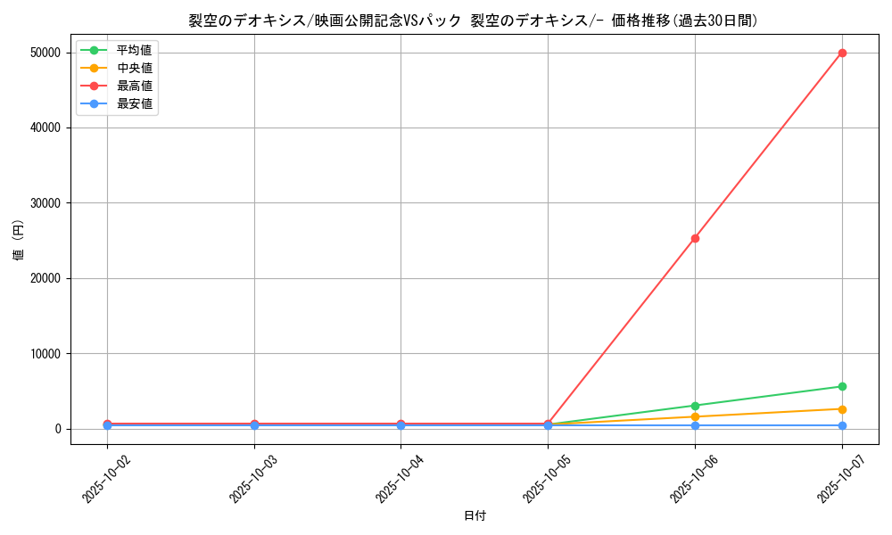 card_26673_series_61023_rarity_95225_graph