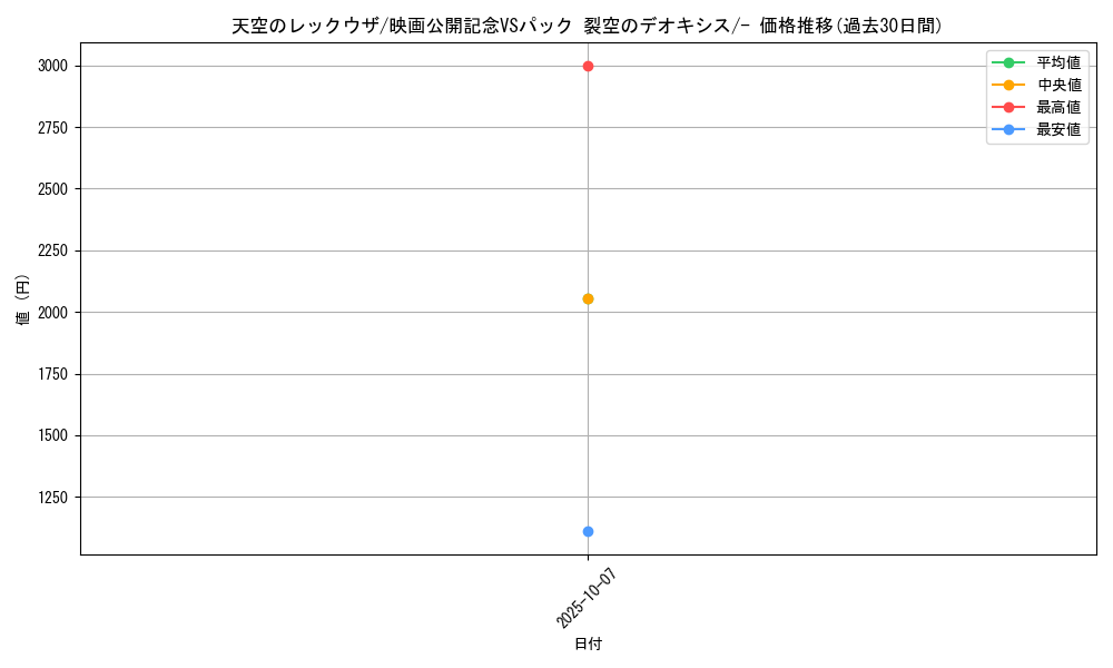 card_26675_series_61023_rarity_95225_graph