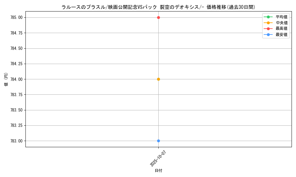 card_26676_series_61023_rarity_95225_graph