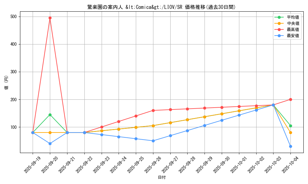 card_2667_series_5937_rarity_3_graph