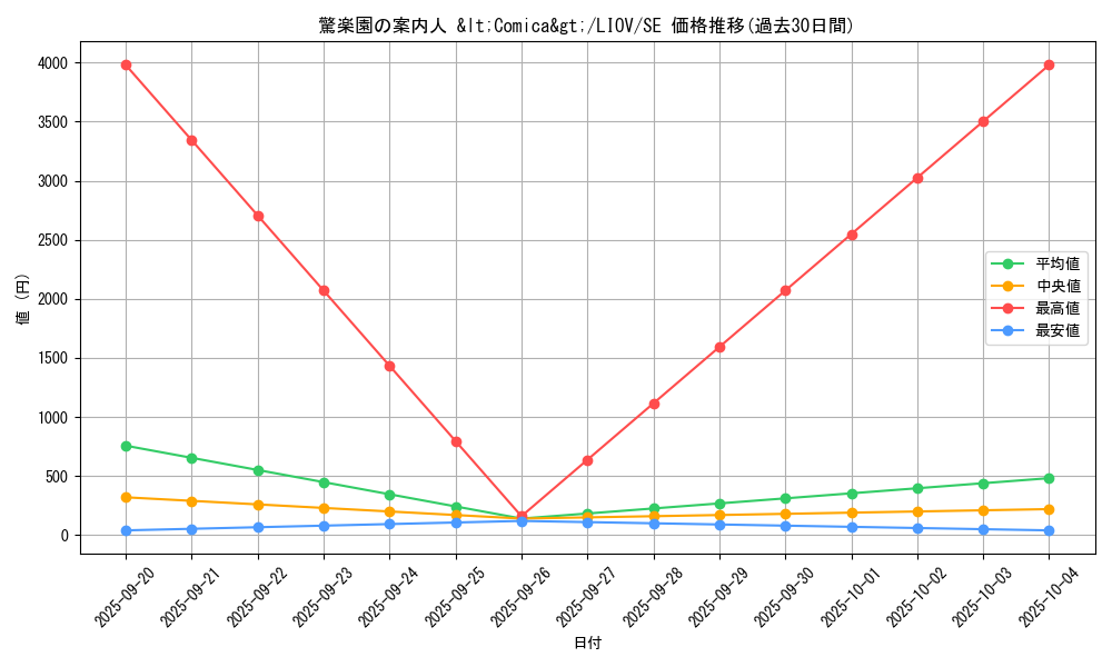 card_2667_series_5937_rarity_5_graph