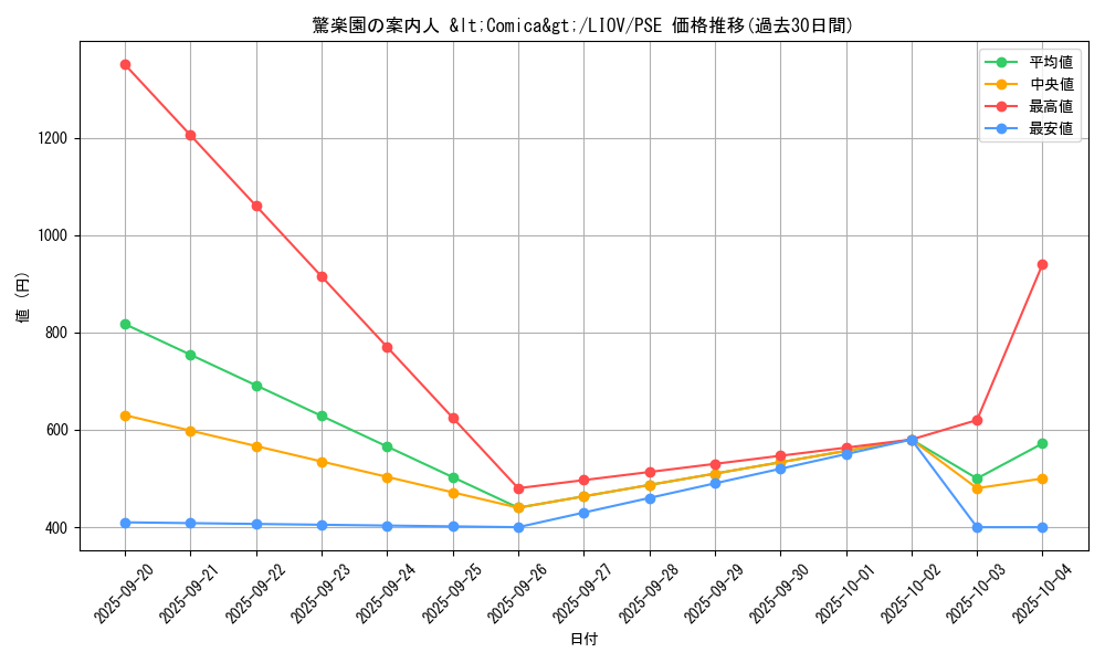 card_2667_series_5937_rarity_8_graph