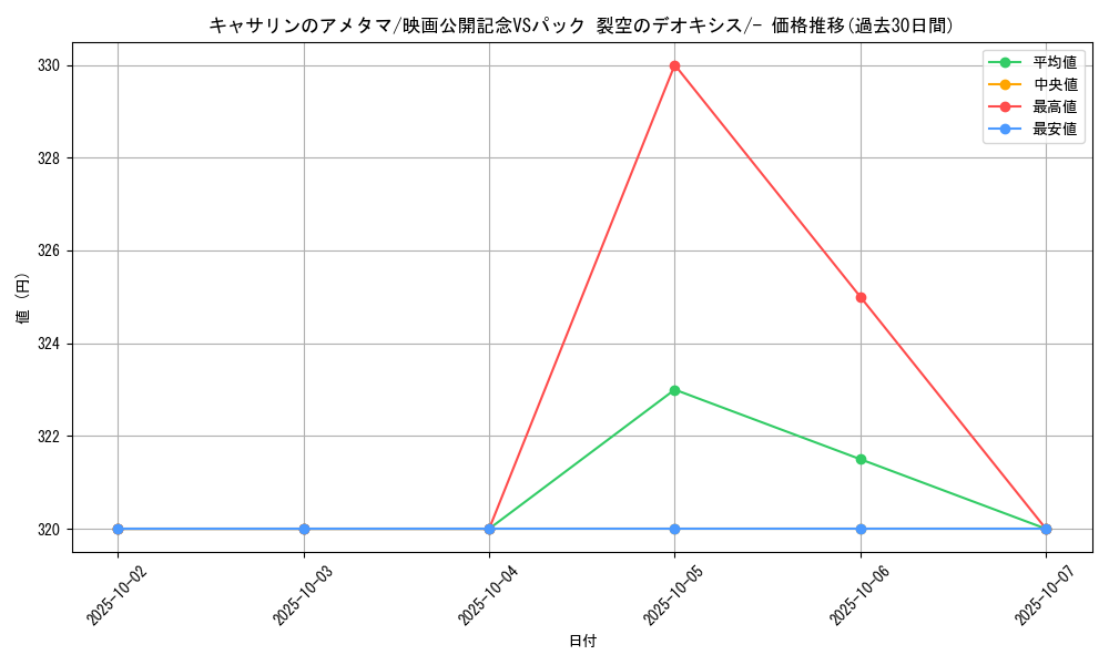 card_26680_series_61023_rarity_95225_graph