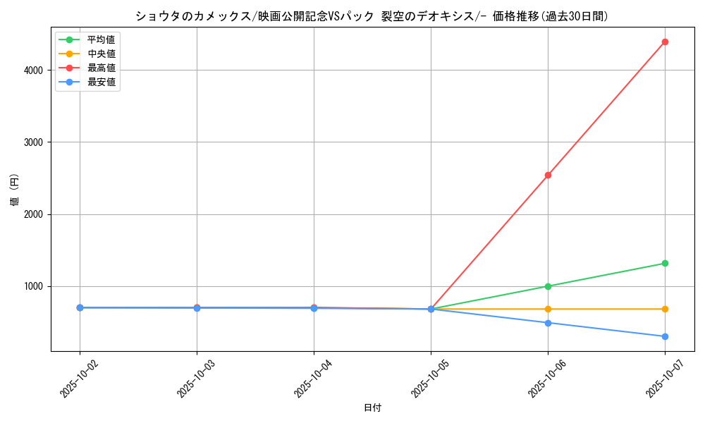 card_26682_series_61023_rarity_95225_graph
