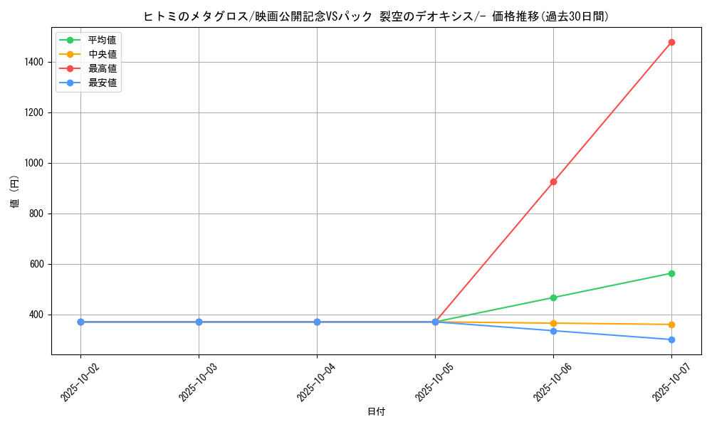 card_26683_series_61023_rarity_95225_graph