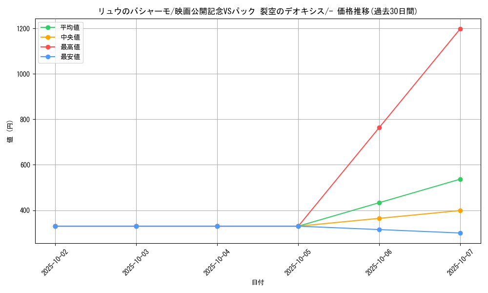 card_26684_series_61023_rarity_95225_graph