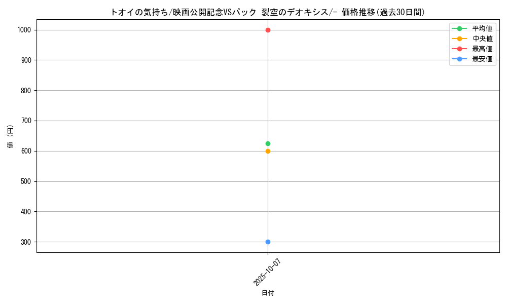 card_26689_series_61023_rarity_95225_graph