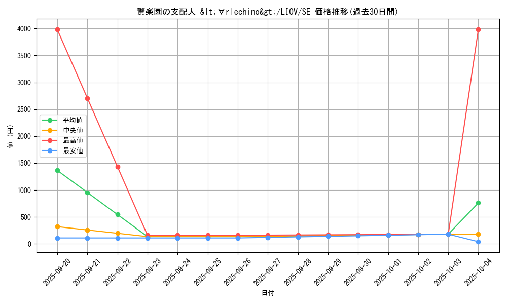 card_2668_series_5937_rarity_5_graph