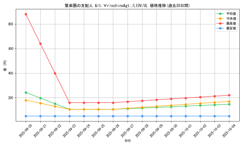 card_2668_series_5937_rarity_77_graph