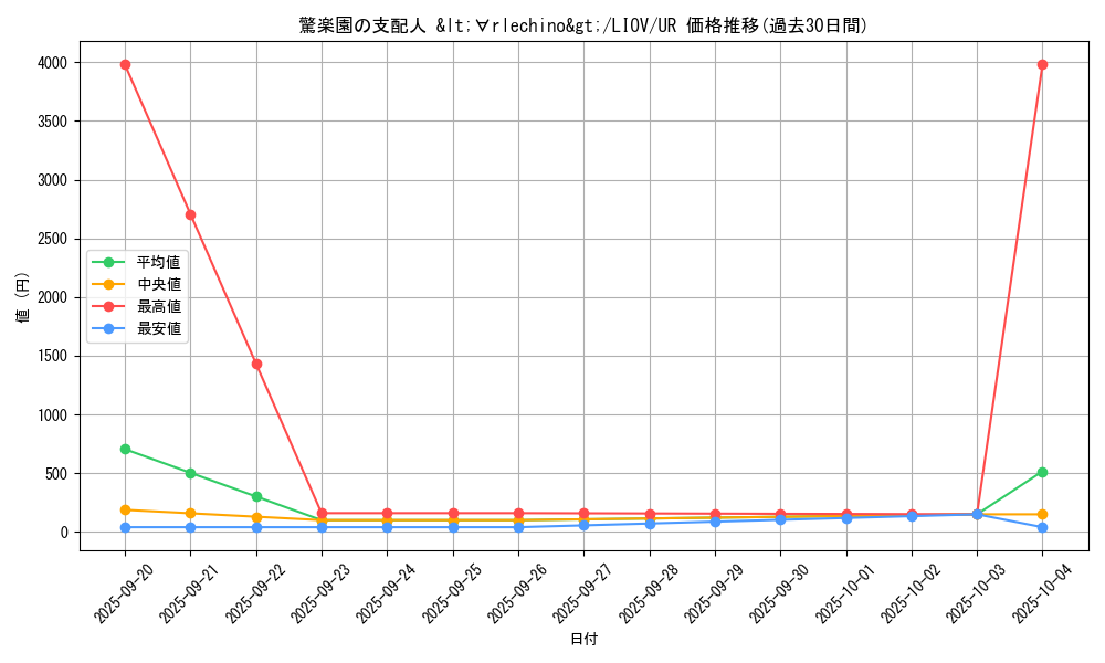 card_2668_series_5937_rarity_7_graph