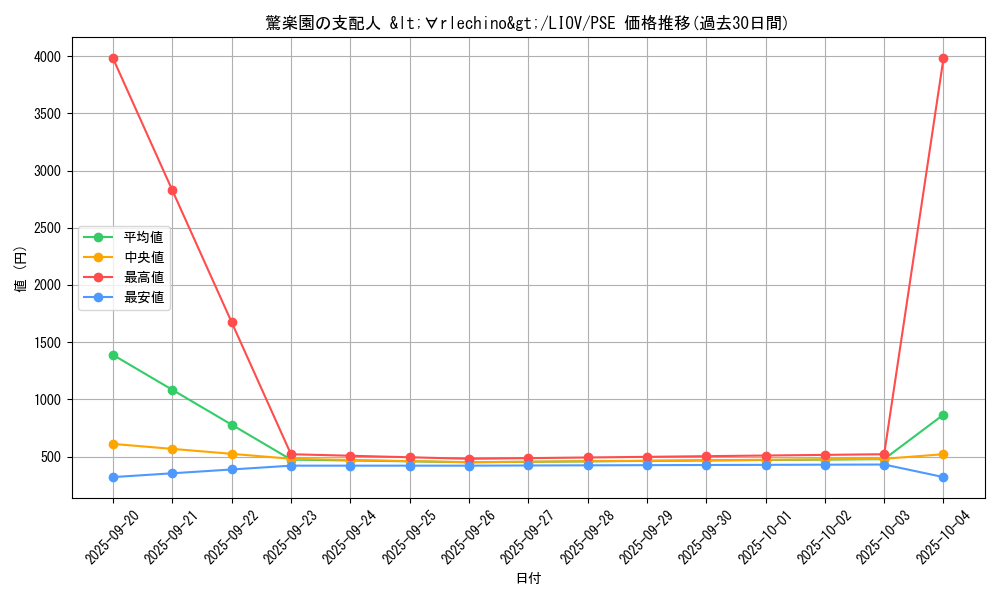 card_2668_series_5937_rarity_8_graph