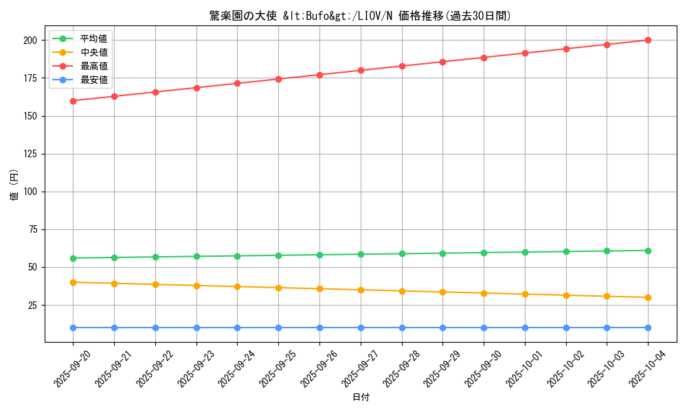 card_2669_series_5937_rarity_1_graph