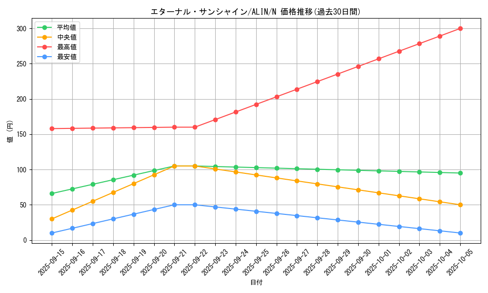 card_266_series_402_rarity_1_graph