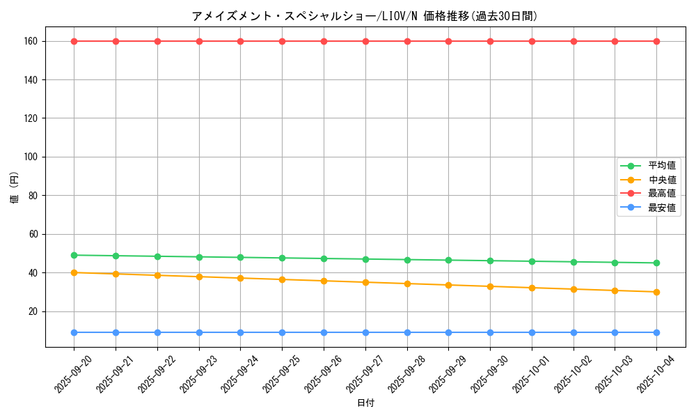 card_2670_series_5937_rarity_1_graph
