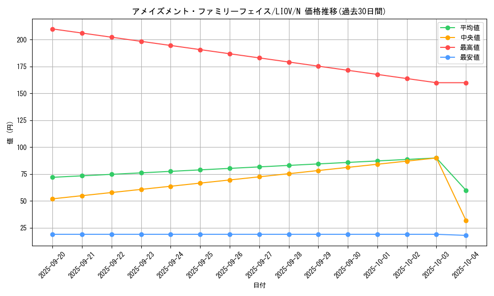 card_2671_series_5937_rarity_1_graph