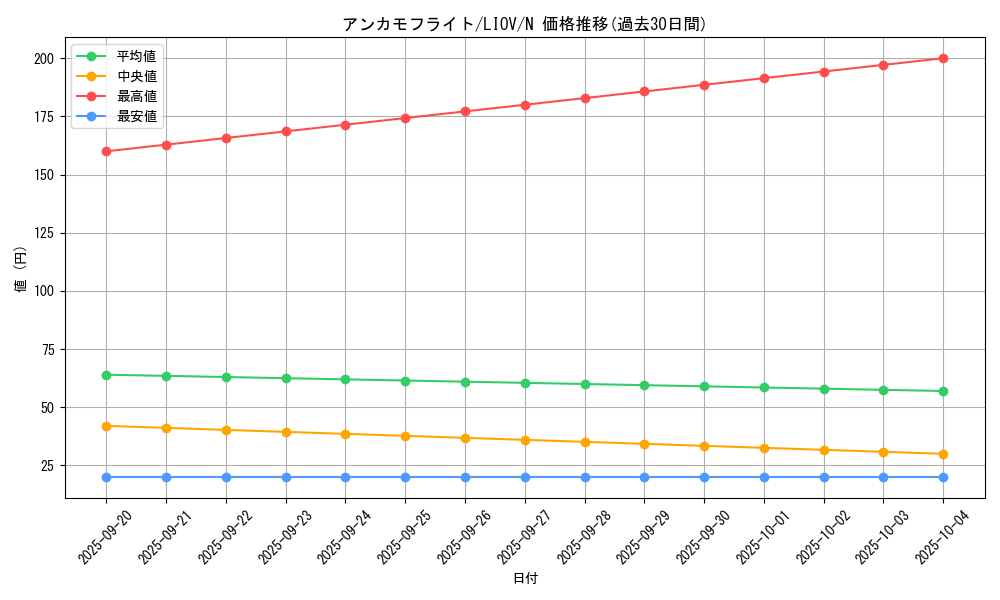 card_2673_series_5937_rarity_1_graph