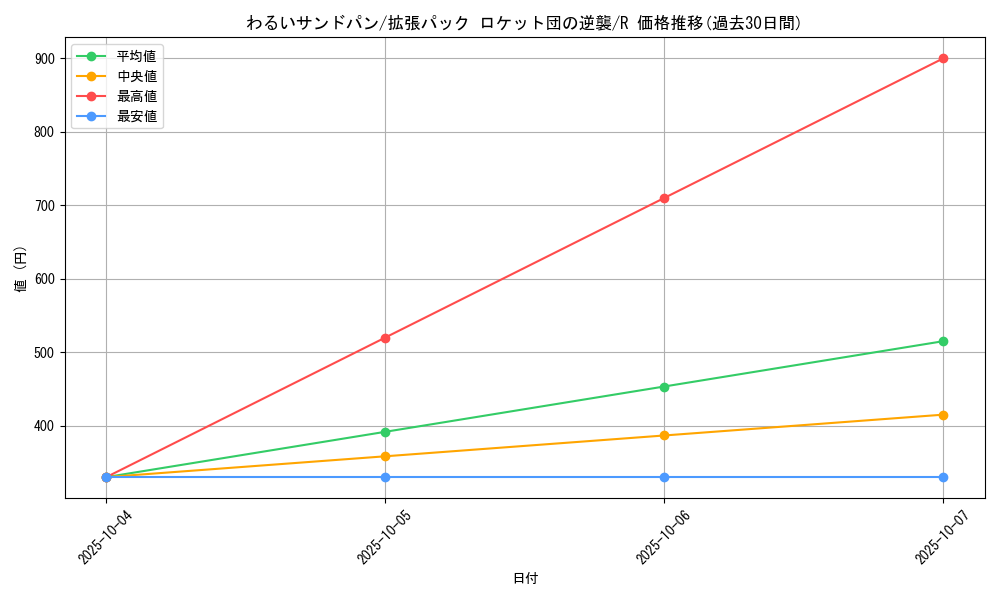 card_26746_series_61024_rarity_65216_graph