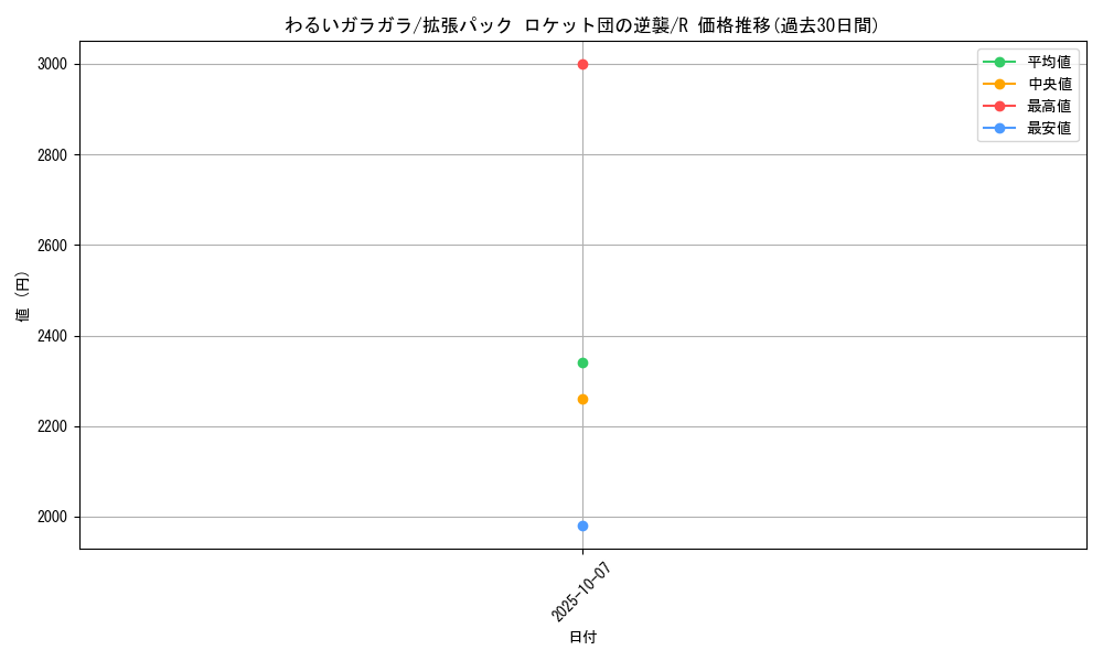 card_26747_series_61024_rarity_65216_graph