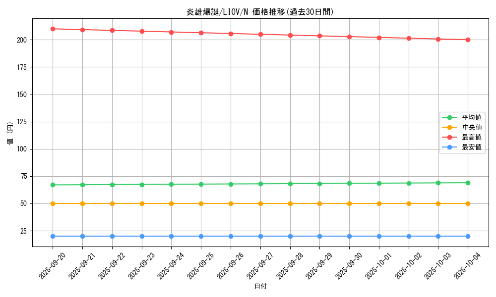 card_2674_series_5937_rarity_1_graph
