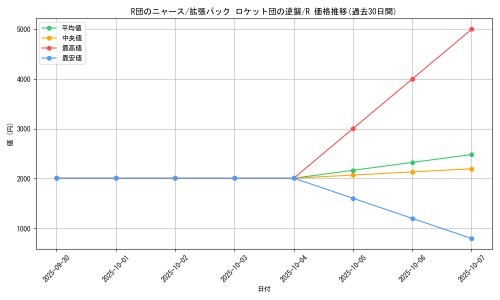 card_26754_series_61024_rarity_65216_graph