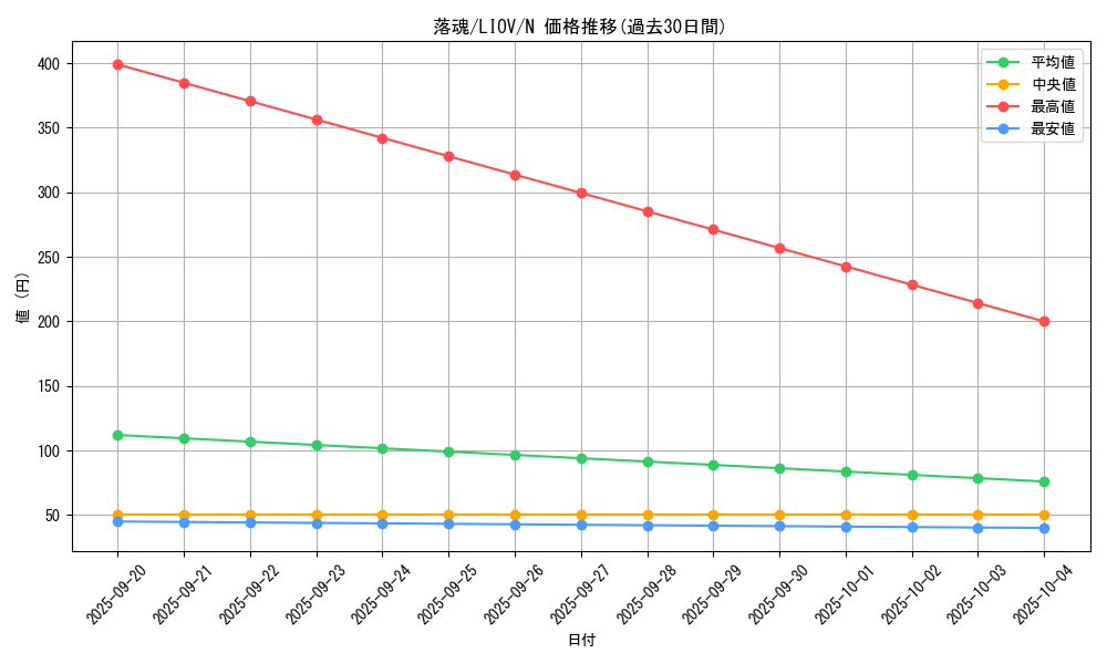 card_2675_series_5937_rarity_1_graph