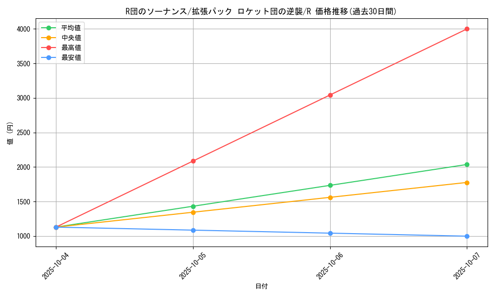 card_26760_series_61024_rarity_65216_graph