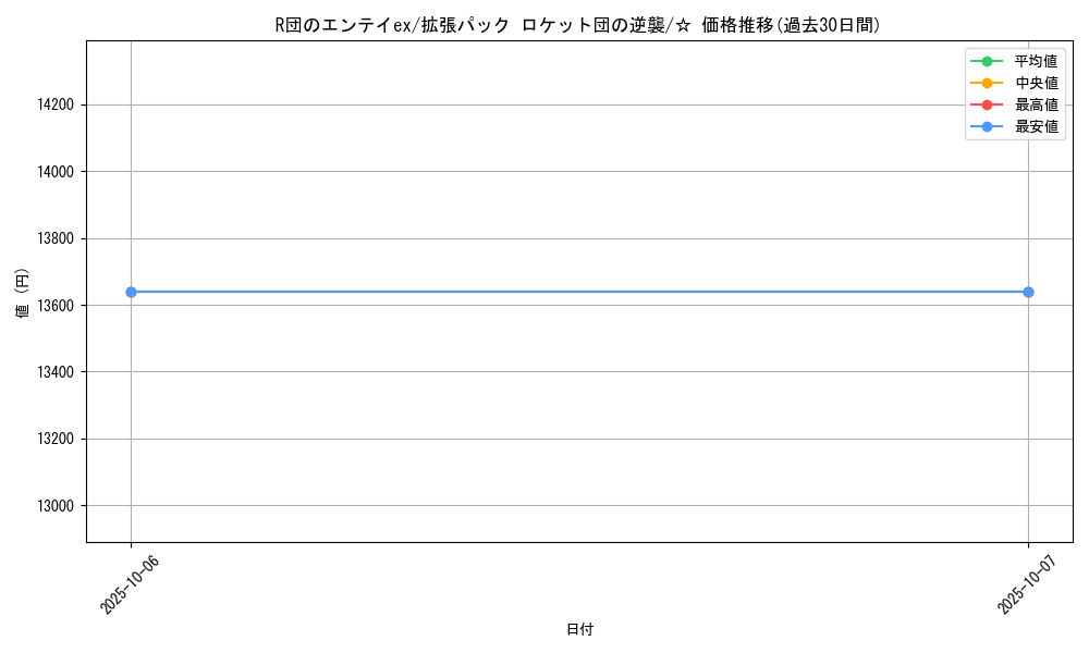 card_26763_series_61024_rarity_65569_graph