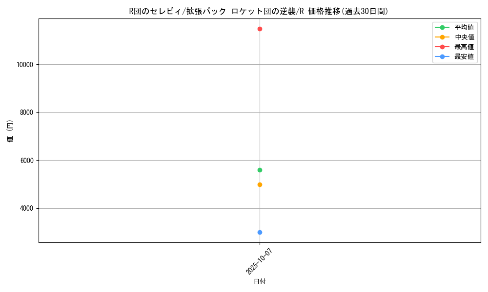 card_26766_series_61024_rarity_65216_graph