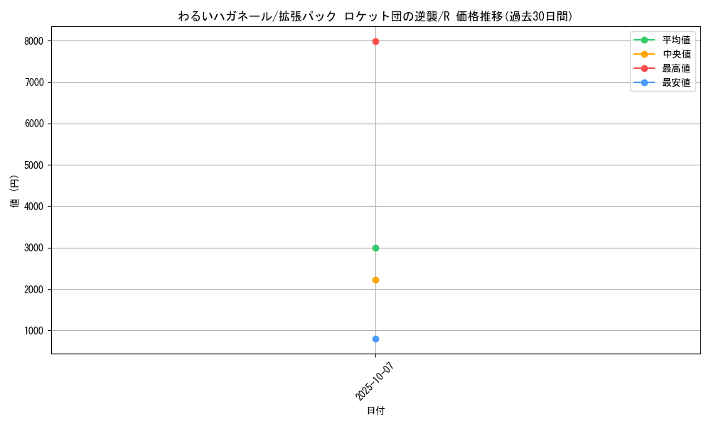 card_26767_series_61024_rarity_65216_graph