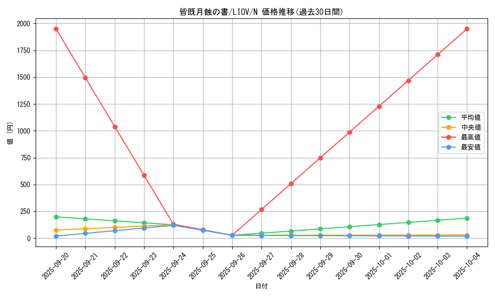 card_2676_series_5937_rarity_1_graph