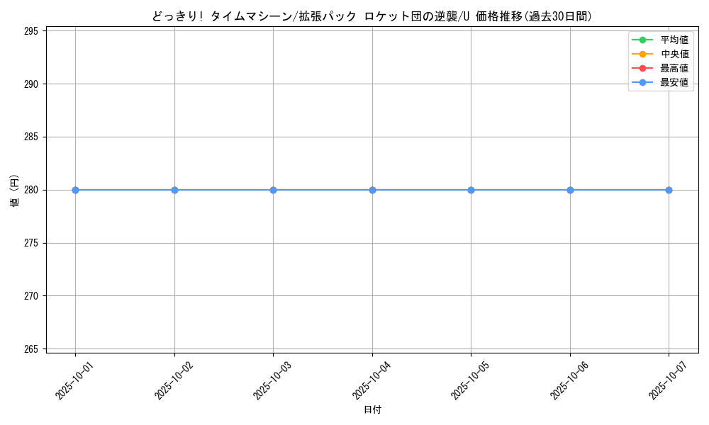 card_26770_series_61024_rarity_65215_graph
