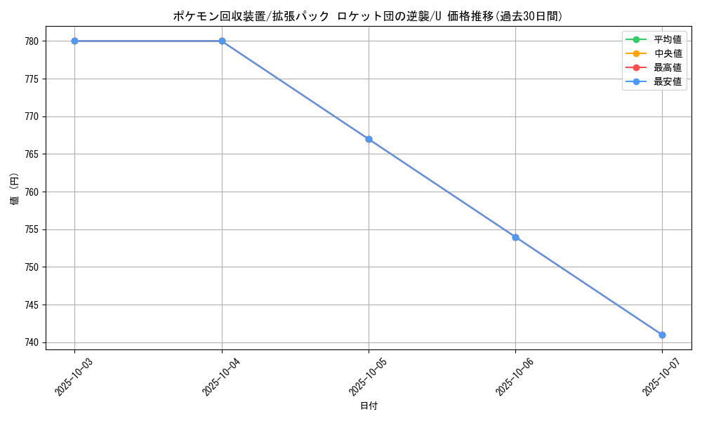 card_26772_series_61024_rarity_65215_graph