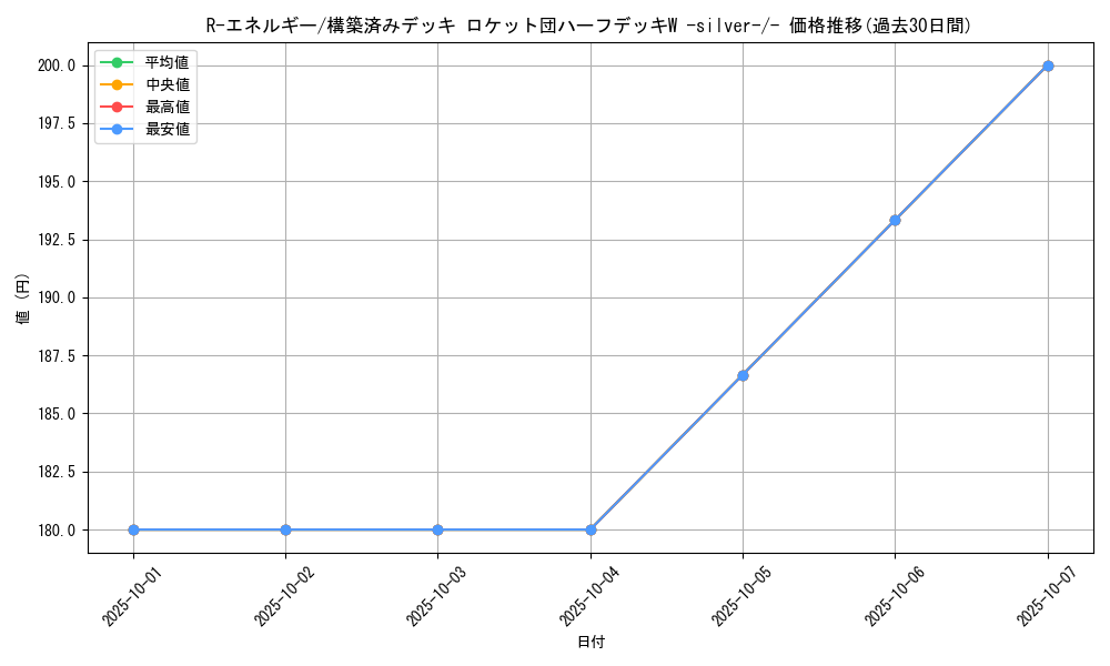 card_26778_series_61026_rarity_95225_graph