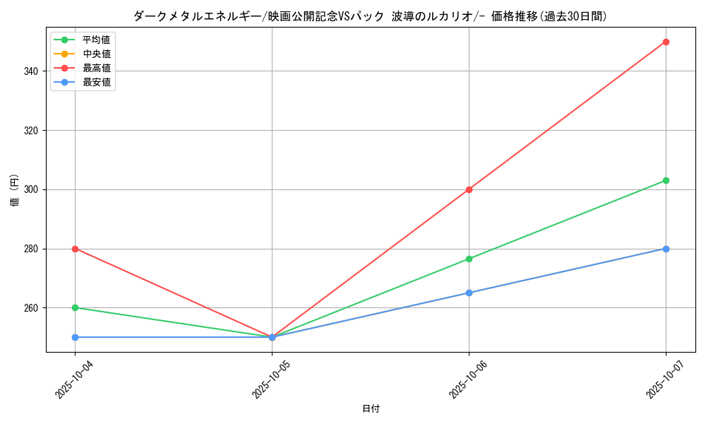 card_26779_series_61042_rarity_95225_graph