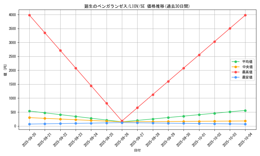 card_2677_series_5937_rarity_5_graph