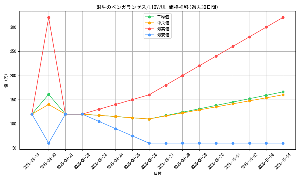 card_2677_series_5937_rarity_77_graph