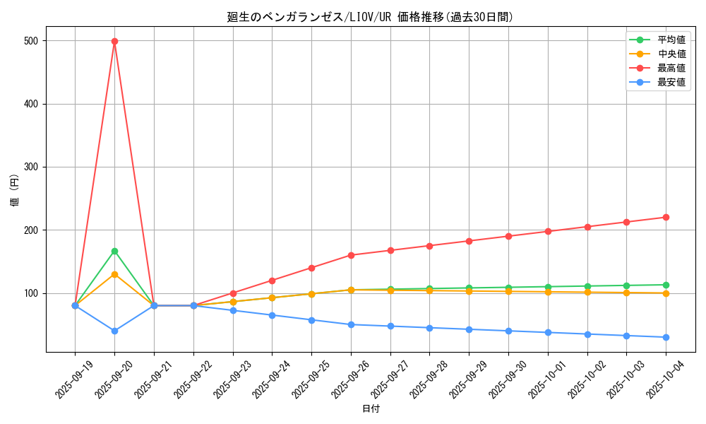card_2677_series_5937_rarity_7_graph