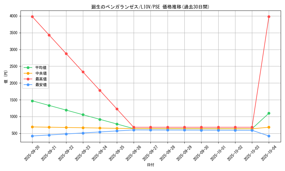 card_2677_series_5937_rarity_8_graph